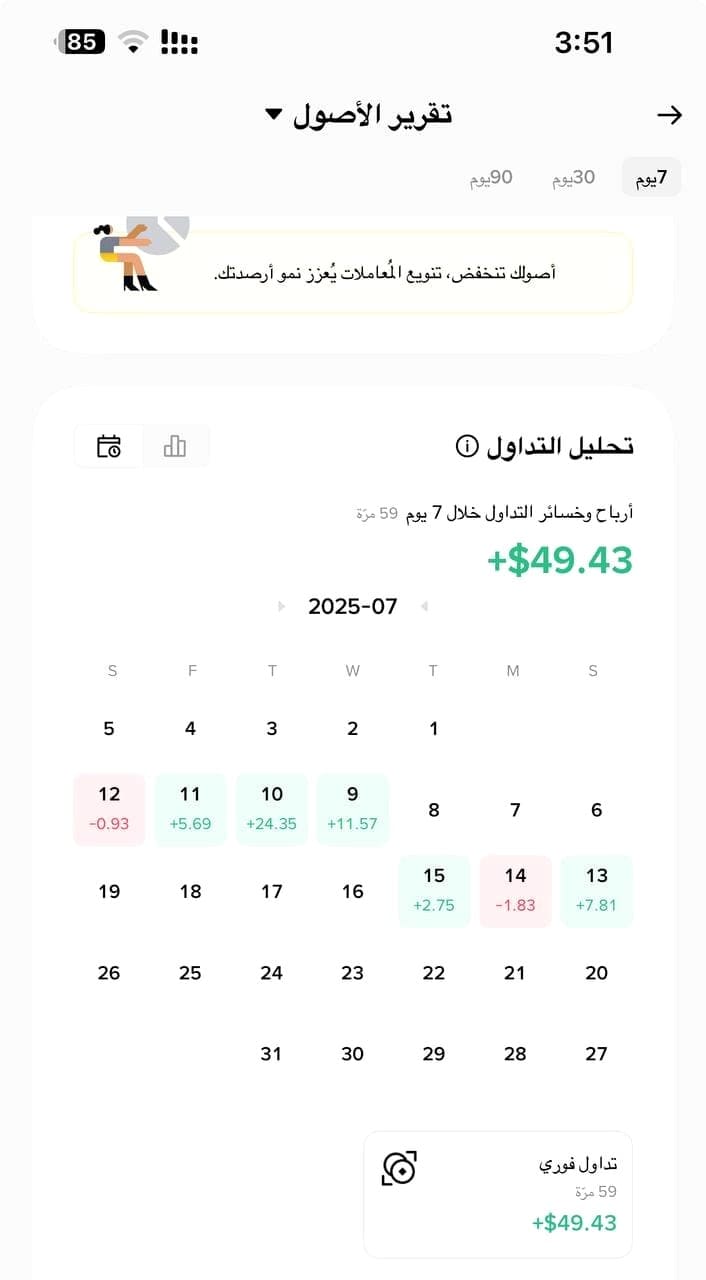 تحليل الأداء الشهري